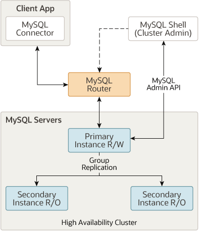 MySQL InnoDB Storage Engine Tutorial with Performance Tips