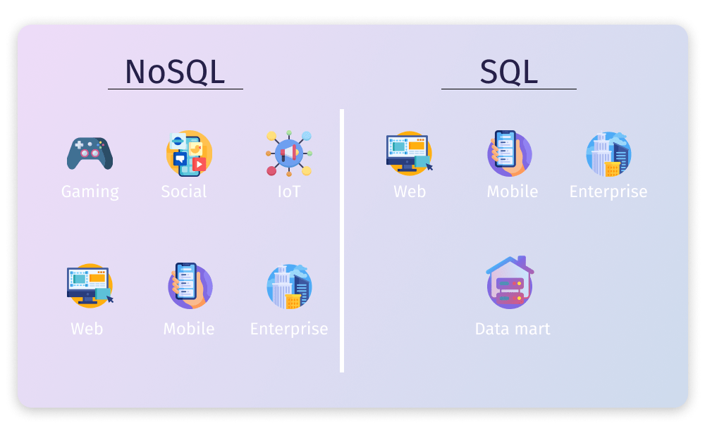 SQL vs NoSQL What’s the Difference Between Them?