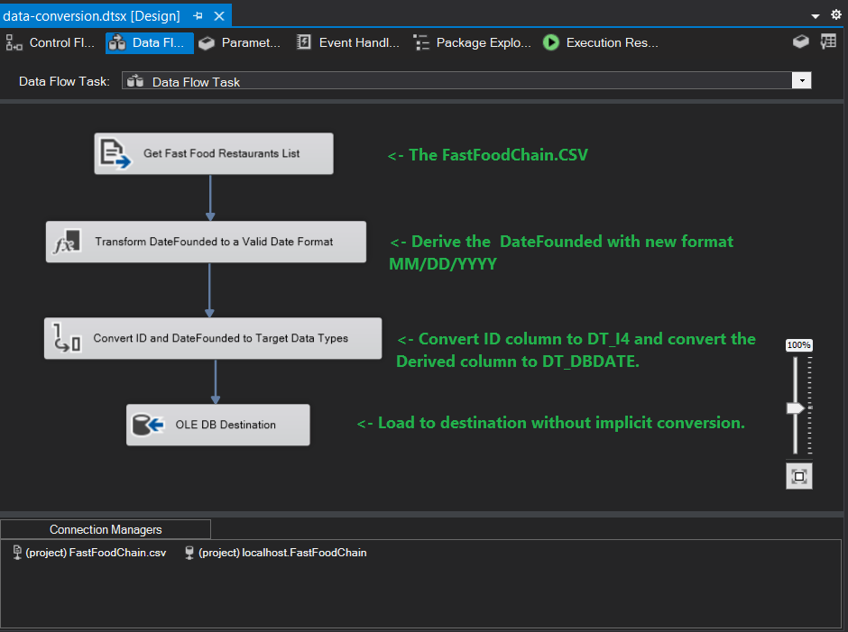 SSIS Data Types The NoSweat Guide with Easy Examples Devart Blog