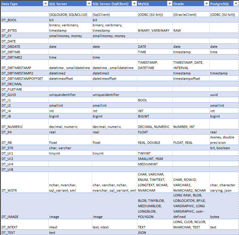 SSIS Data Types The NoSweat Guide with Easy Examples Devart Blog