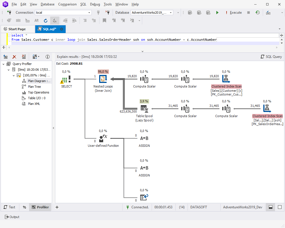SQL Query Optimization 12 Useful Performance Tuning Tips and Techniques
