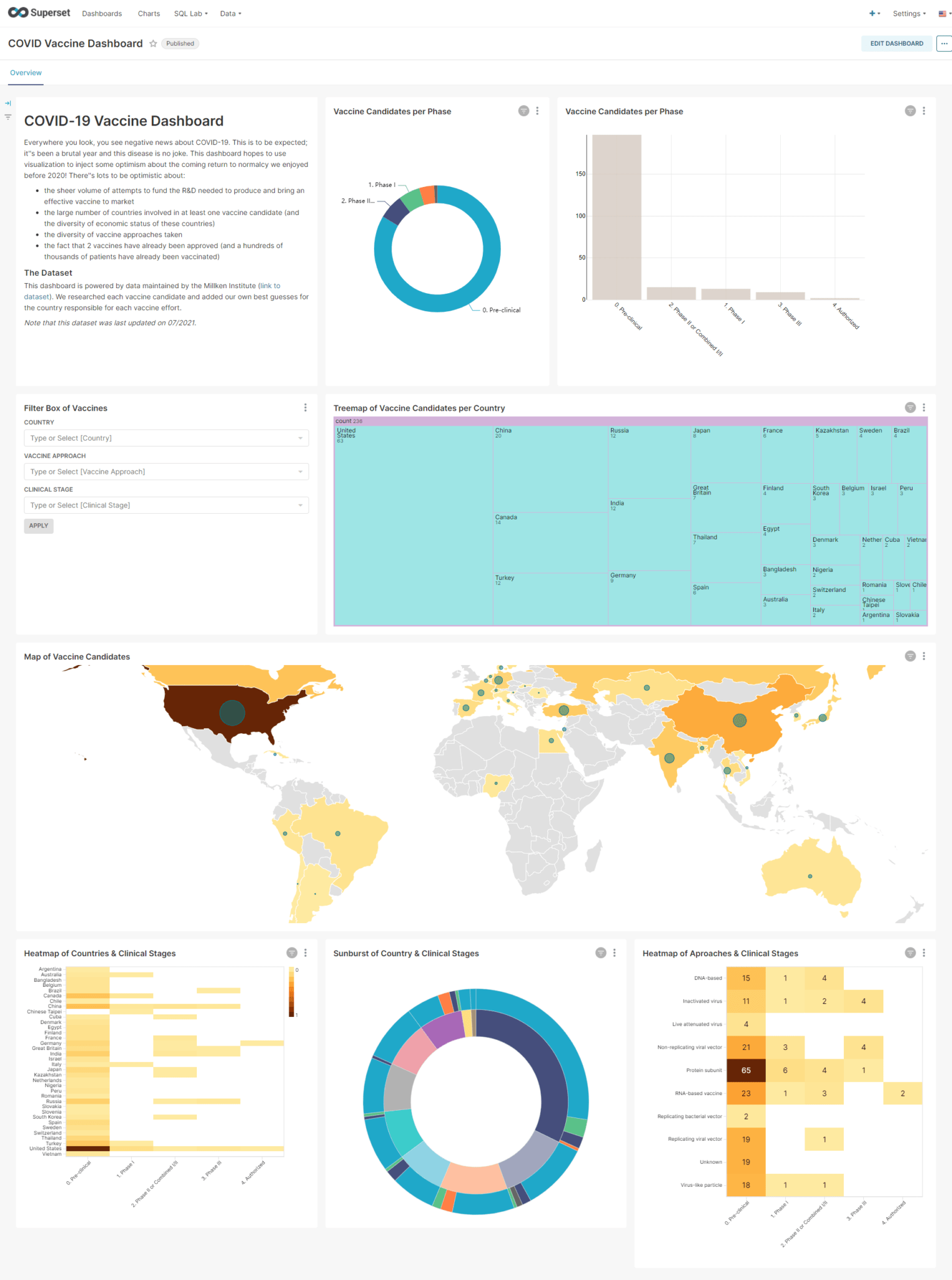 Apache Supersetを試してみた Devplatform blog