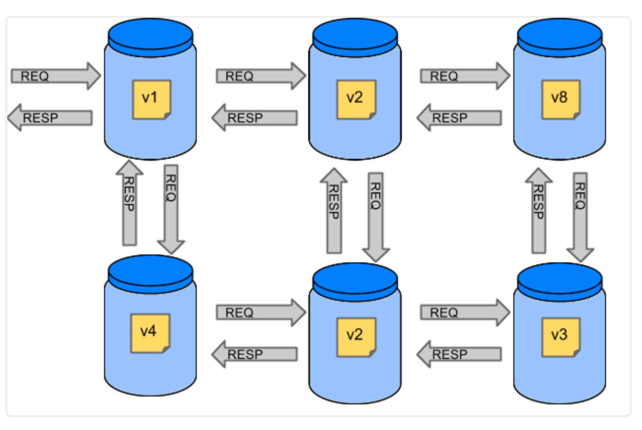 消费者驱动的微服务契约测试套件Spring Cloud Contract 程序猿DD