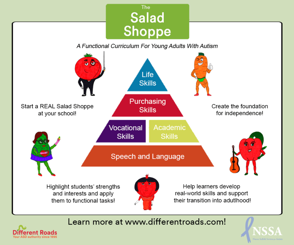 Daily Living Skills Archives Different Roads to Learning