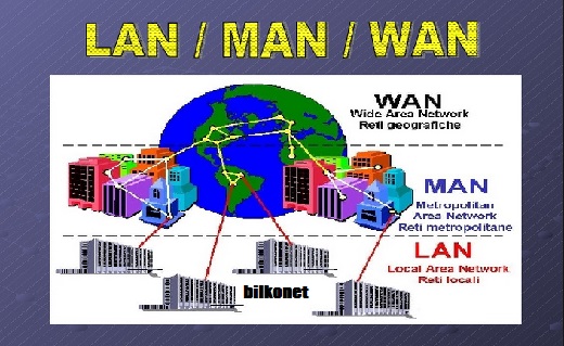 LAN, MAN, WAN dan pemahaman yang lengkap