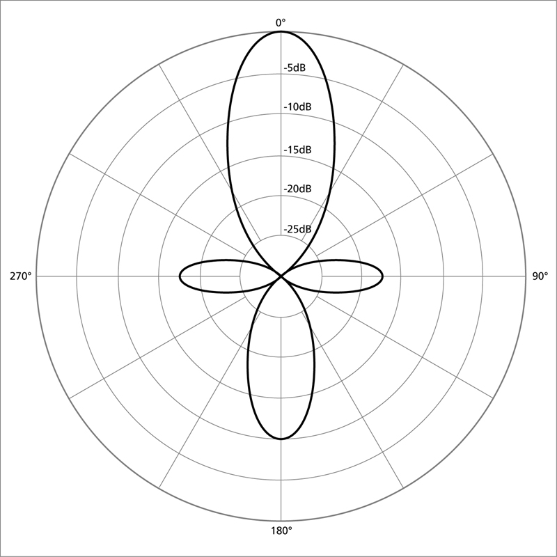 Microphone Pickup, Or Polar, Patterns Disc Makers Blog Microphone Pickup, Or Polar, Patterns Disc Makers Blog