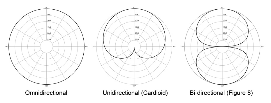 Pros and cons of the Figure 8 mic Disc Makers