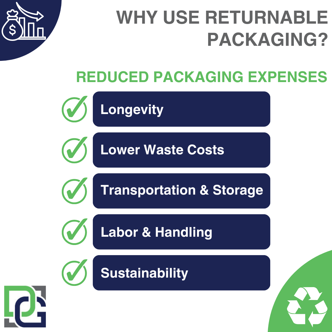Cutting Costs and Waste The Role of Returnable Packaging in Reducing Packaging Expenses