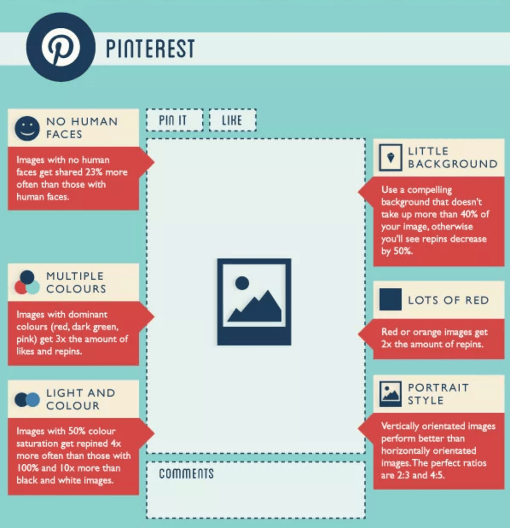 We've Tested All The Best Pinterest Tips What Works?