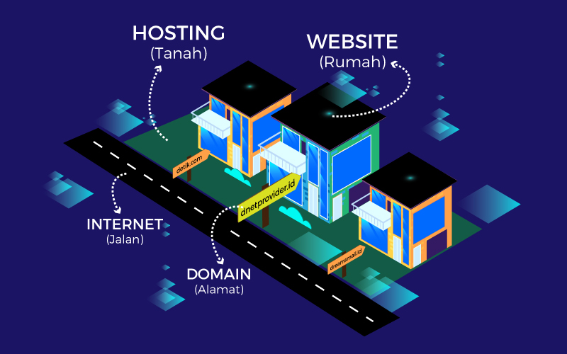 Pengertian Definisi Apa Itu Domain Dan Hosting Mobile Legends