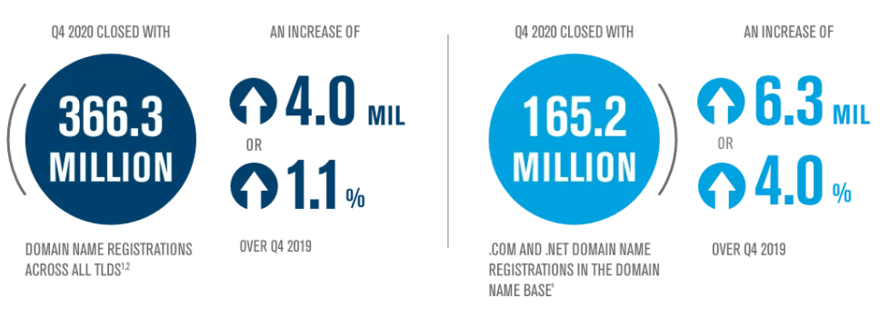 Το .GR domain έσπασε το φράγμα των 500.000 κατοχυρώσεων