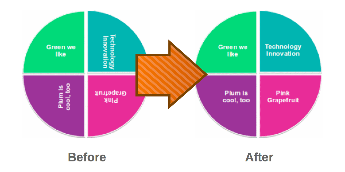 Improvements in LibreOffice’s PowerPoint presentation support The