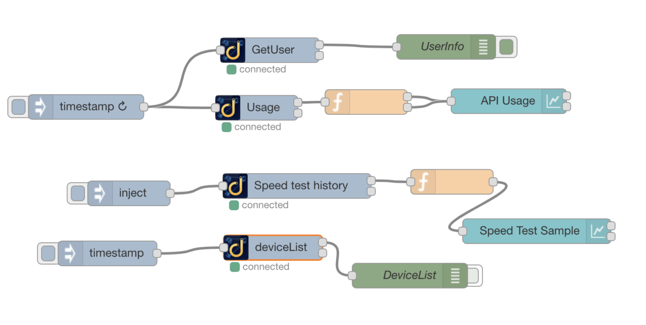 Node Red Dashboard Create a custom network monitoring dashboard