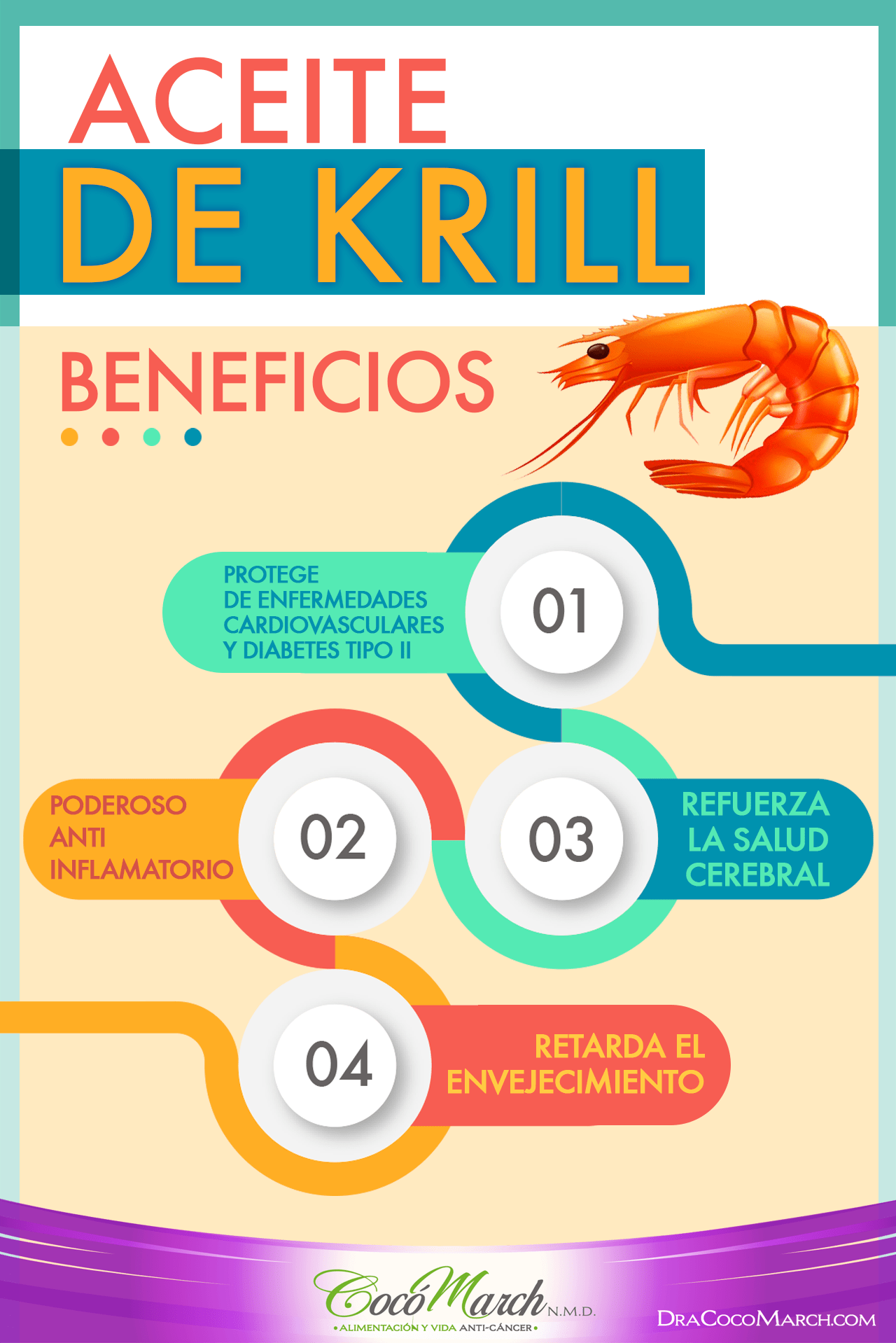 ¿Para Qué Sirve El Aceite De Krill? Coco March