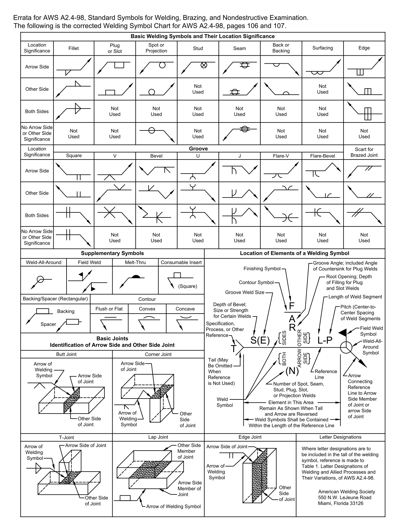 How to Read Welding Blueprints Like a Pro