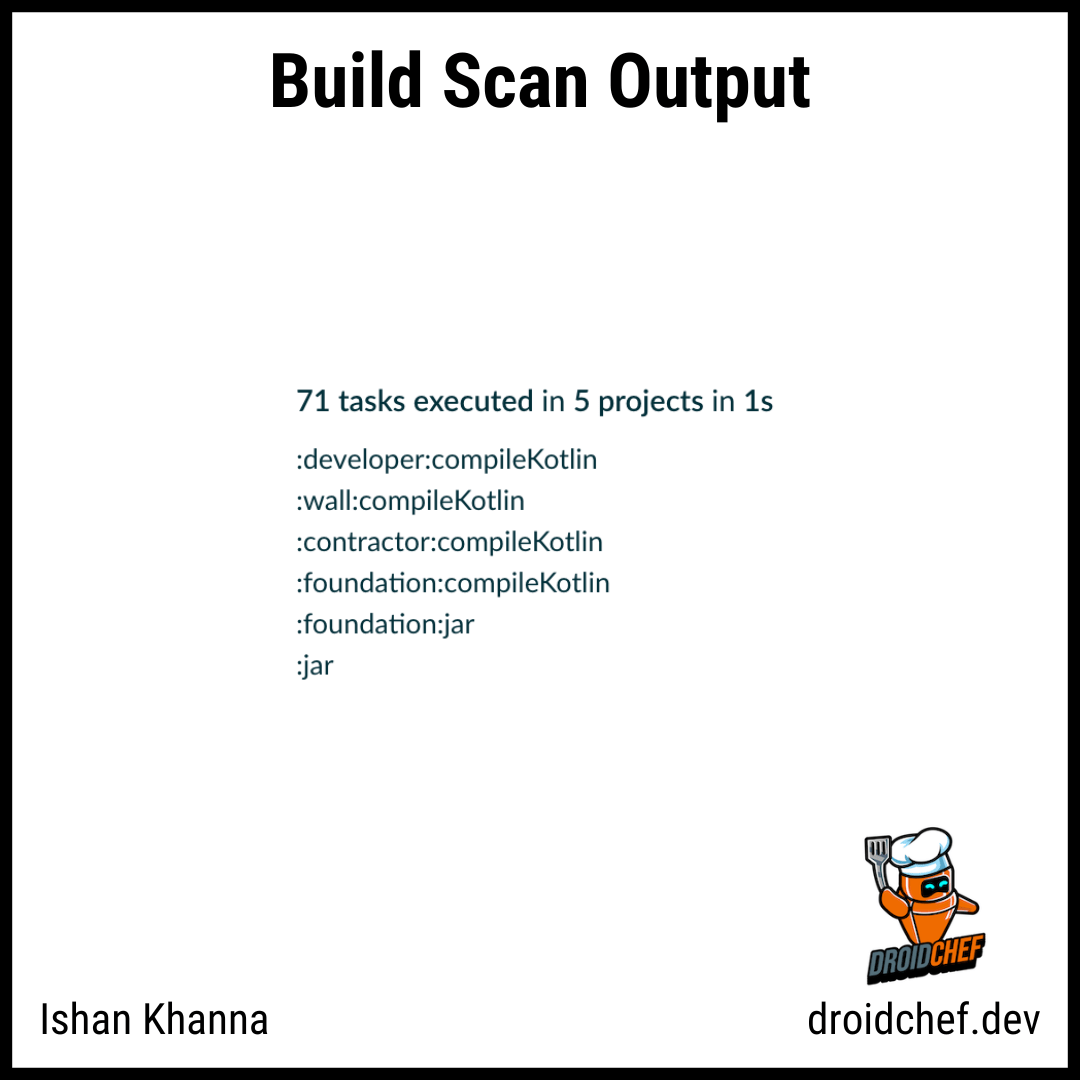 Impact of Dependency Tree Depth on Gradle Builds
