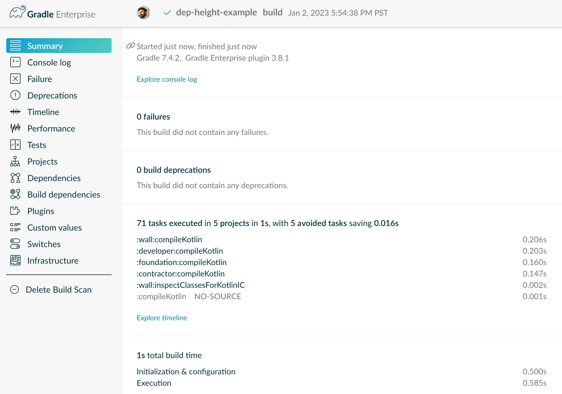 Mastering The Gradle Dependency Tree
