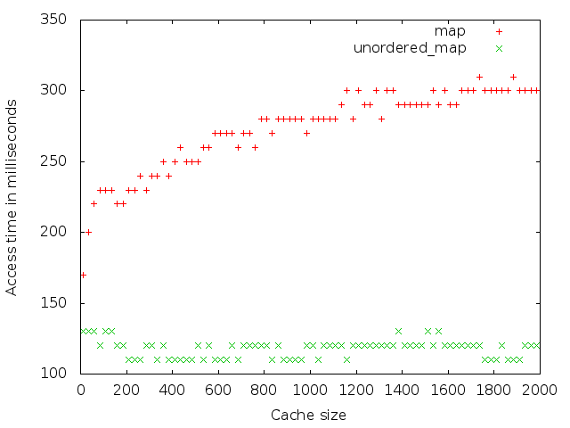 Map Size C Maps For You