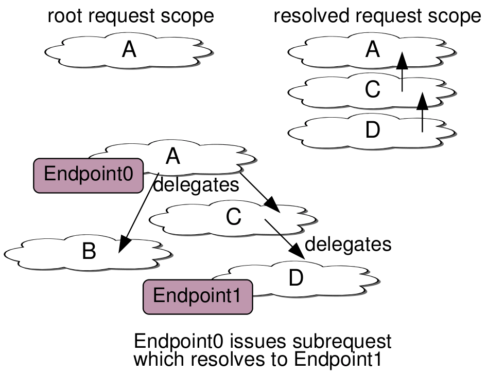 ROC Dynamic Resolution