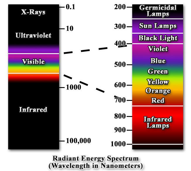 Infrared Thermometers Dwyer Instruments Blog