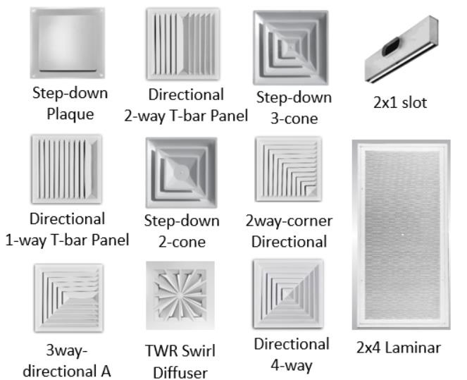 Advances in HVAC Test Equipment The Importance of Diffuser Calibration