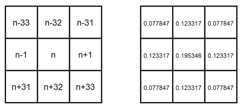 Compact Gaussian interpolation for small displays Dzl's Evil Genius Lair