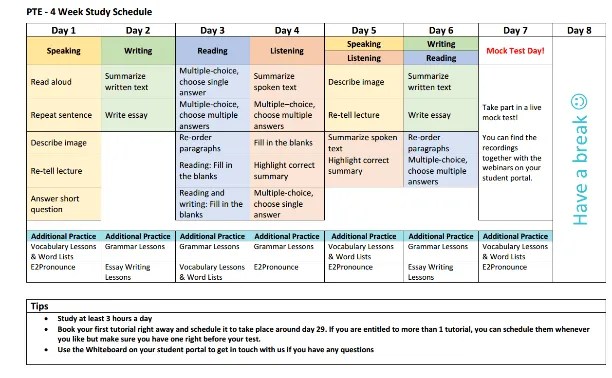 👍 Essay writing for english test ielts self study. Best