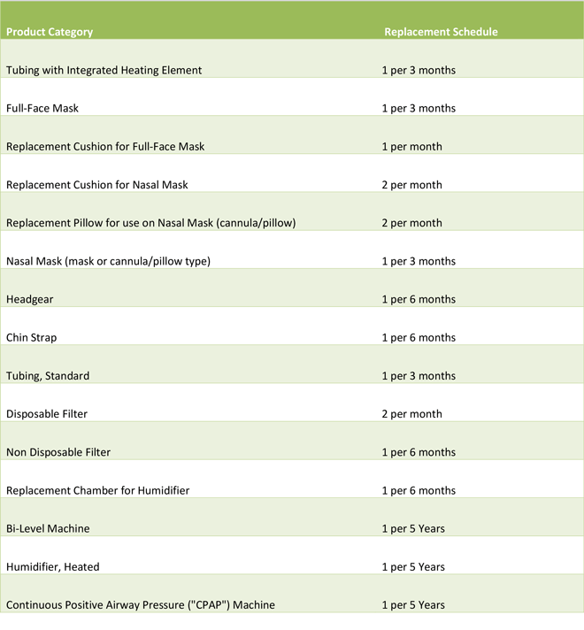 Spend Your FSA/HSA Money on CPAP Supplies Before You Lose It Easy Breathe