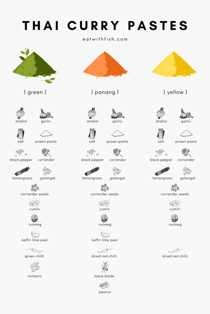 Thai Curry Basics Make the Best Thai Curry at Home Eat With Fish