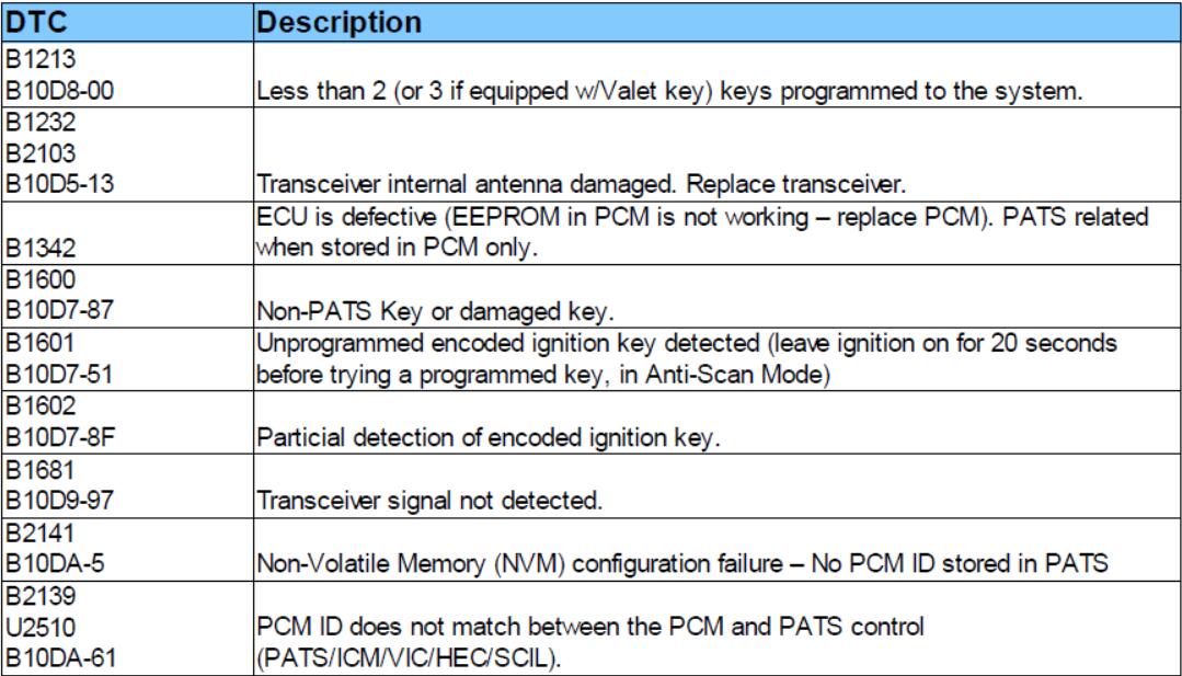 How to Use PATS Function for Key Programming OBD2 Scanner Blog