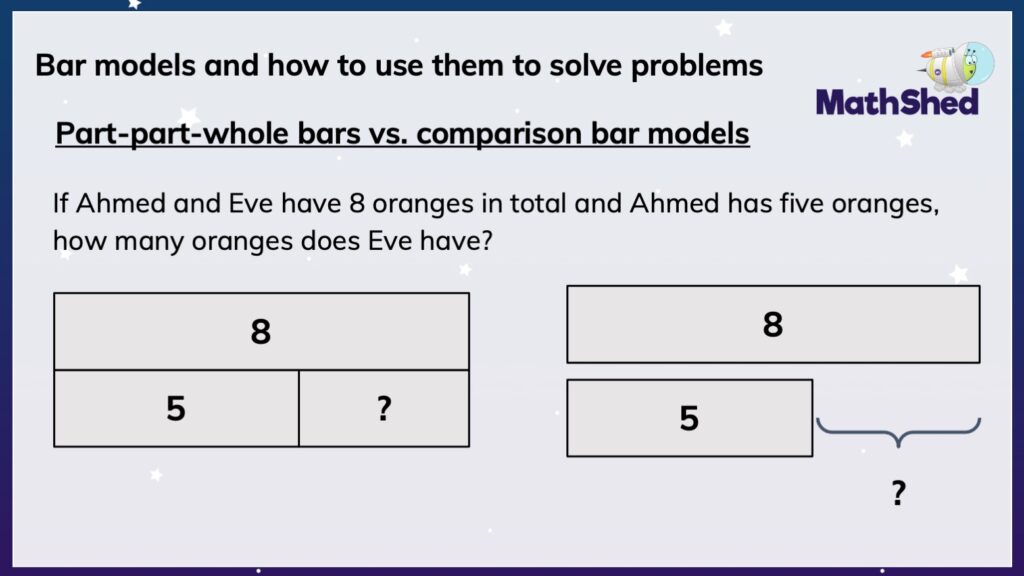 What are bar models and how to use them to solve problems EdShed