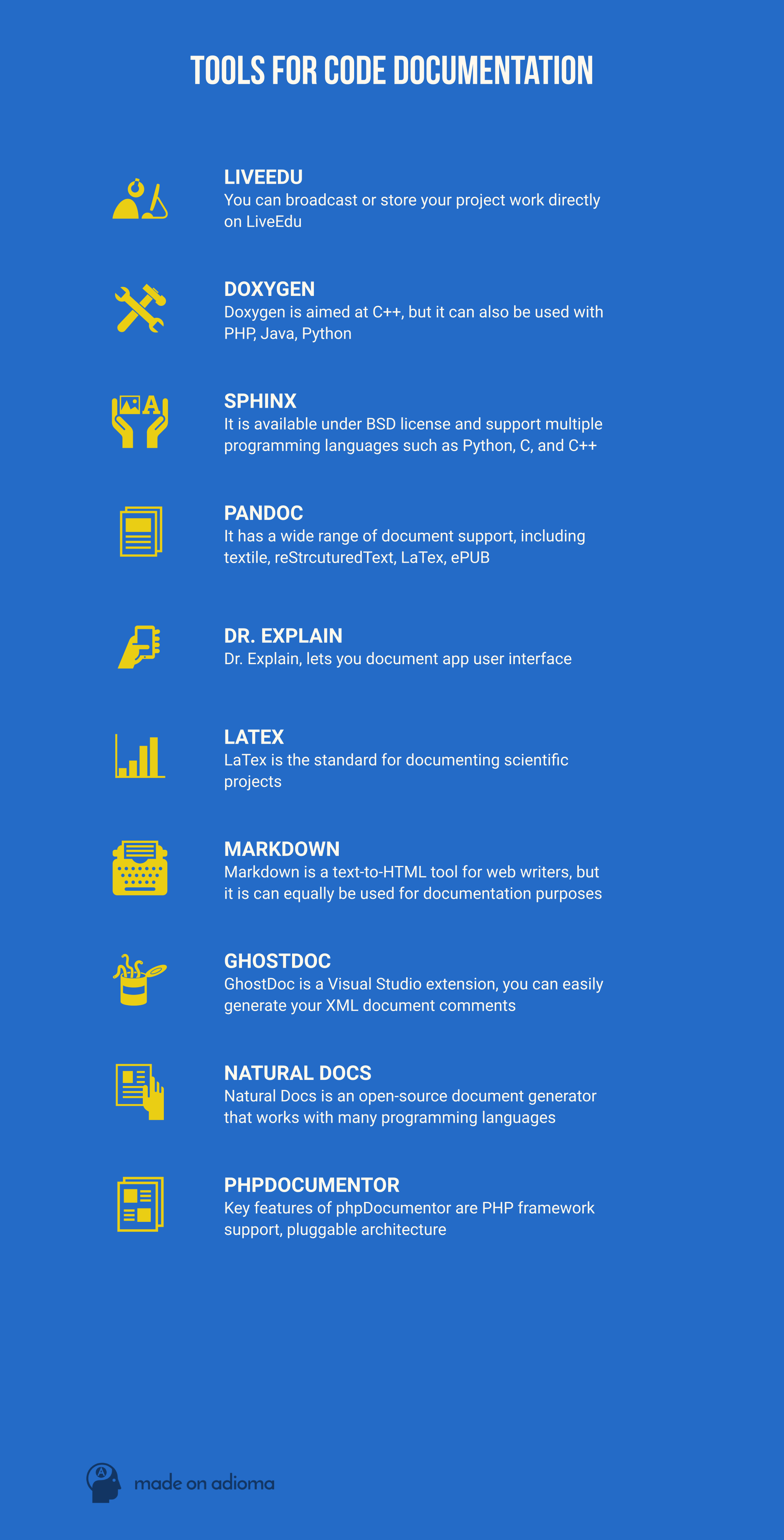 10 Tools for the Perfect Code Documentation