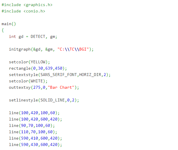 C program draw bar chart Eduguru
