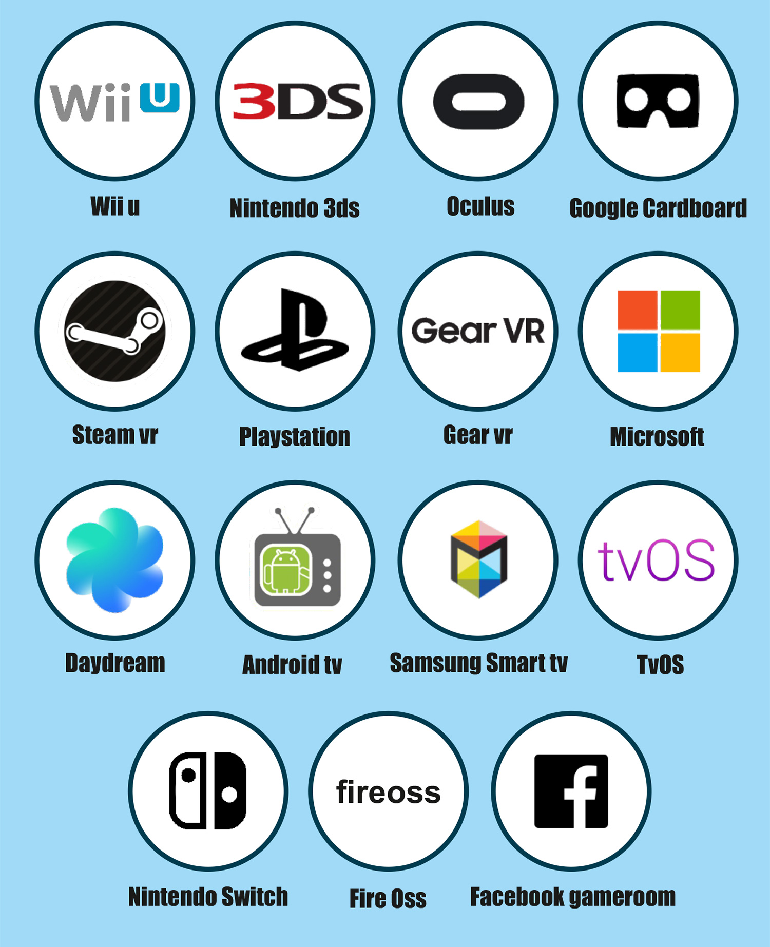 An Infographic on Unity Game Engine by Eduonix