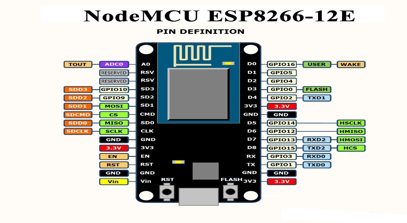 Getting Started With All New ESP8266 - DaftSex HD