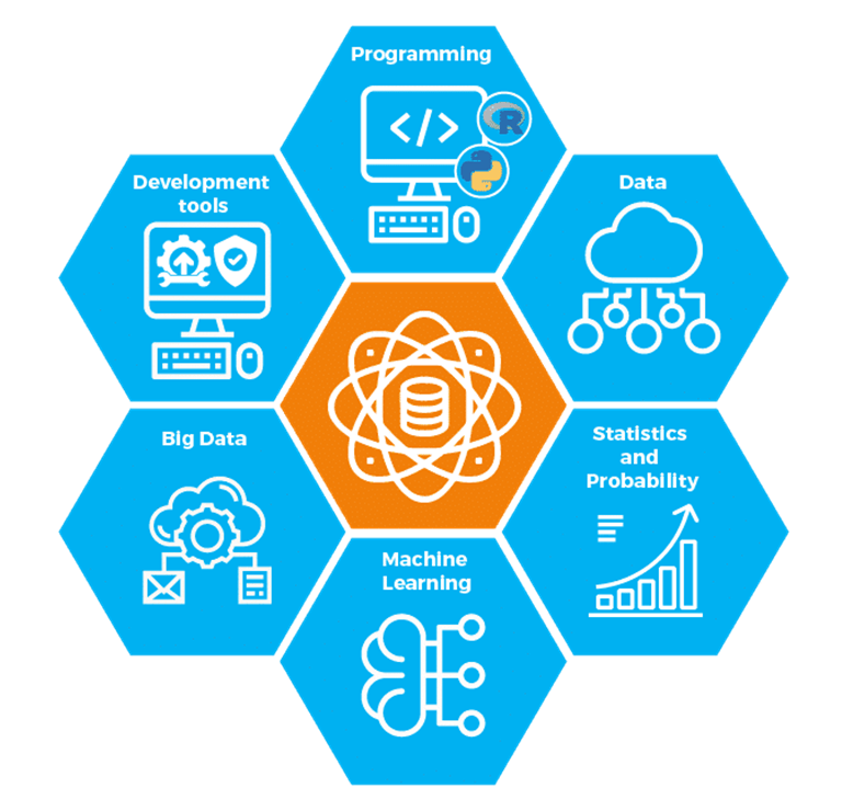 The Beginner’s Guide to Data Science Part 2 Edu plus now Blog