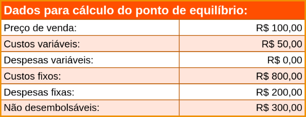Planilha de Ponto de equilíbrio em Excel Download Grátis 2021