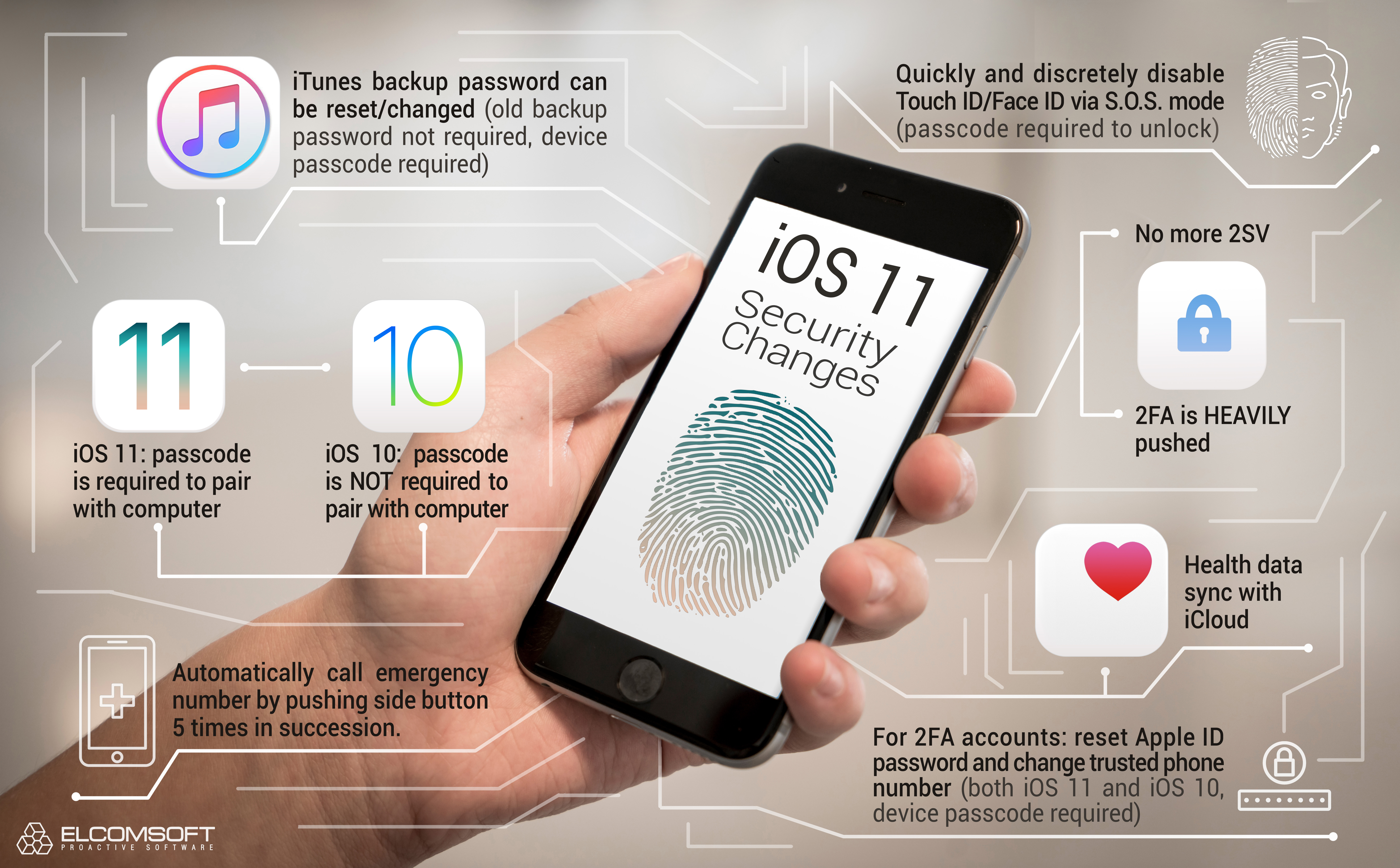 What’s New in iOS 11 Security the Quick Reference Guide blog