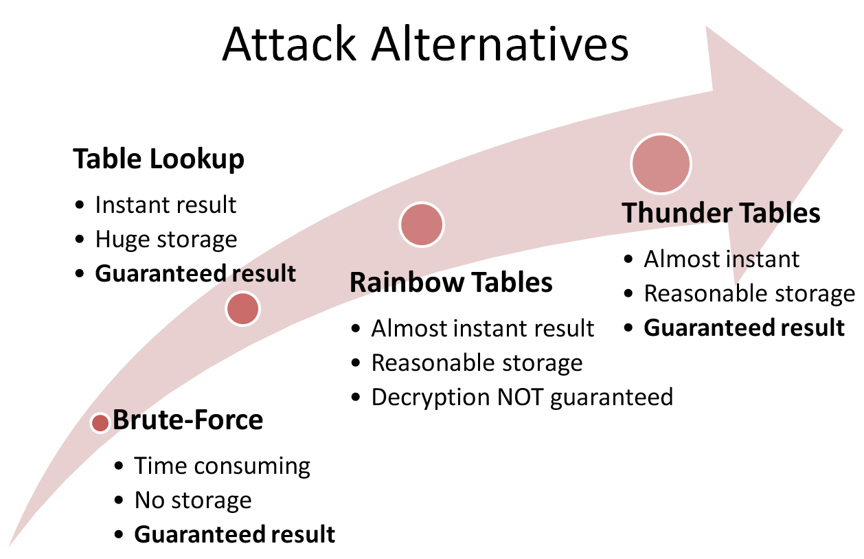 Thunder Tables™ Explained blog