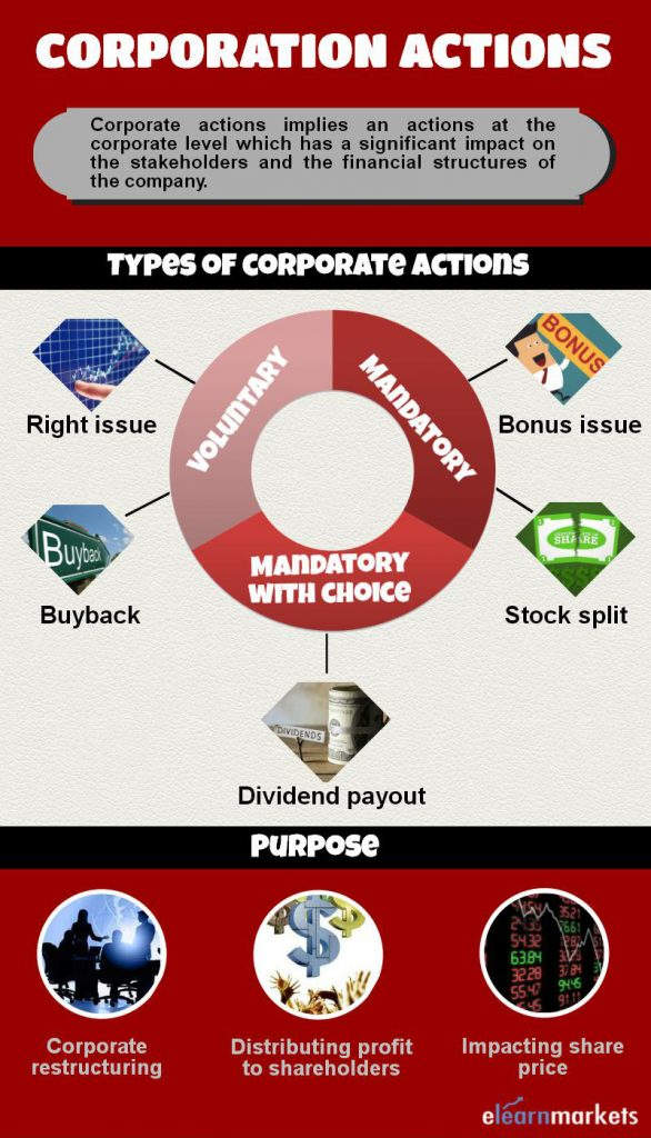 Know Everything About Corporate Actions Types & Purpose