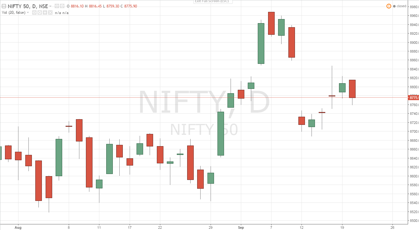 Market Wrap For 20th September,2016 Nifty50 Volatile Nature