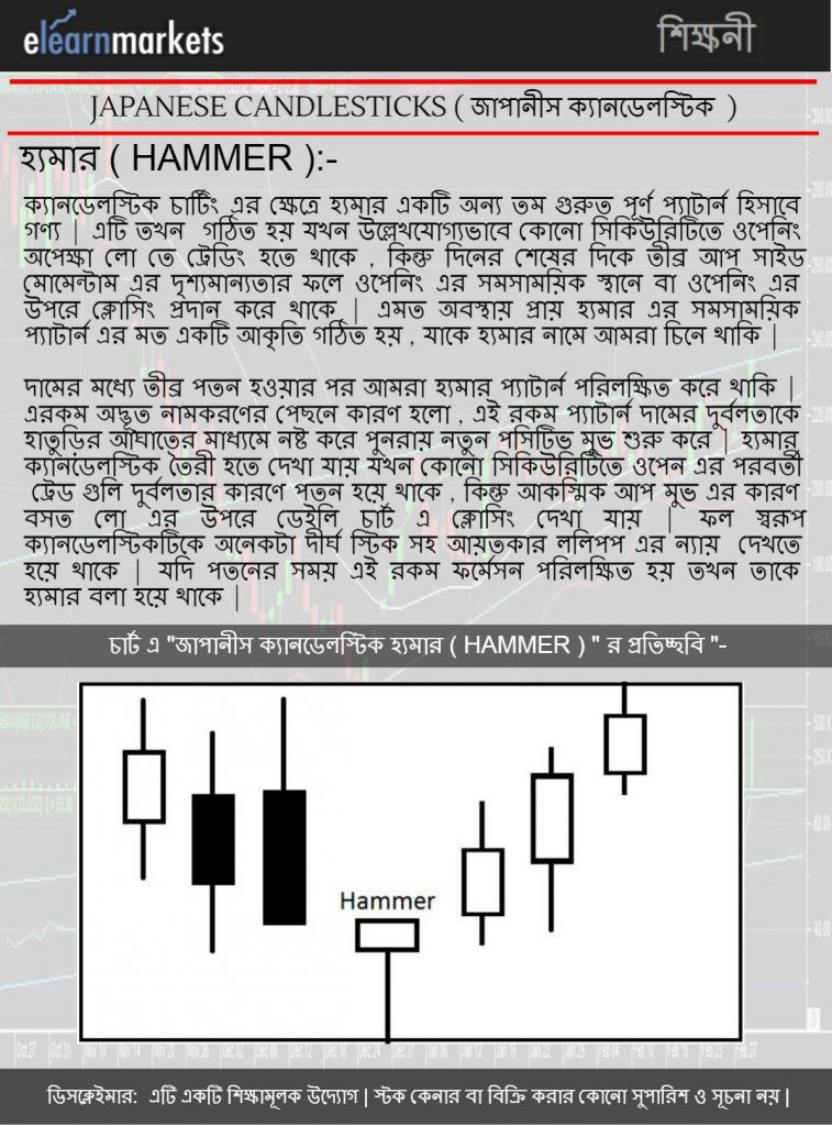 Introduction To Candlestick Reversal Pattern In Bengali