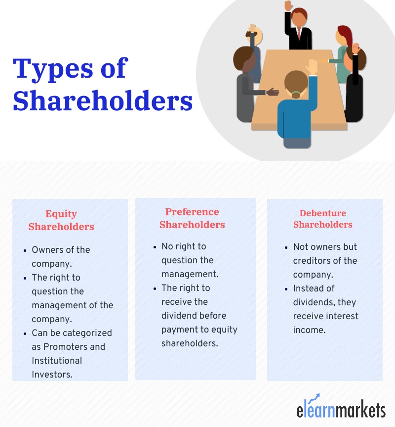 Types Of Shareholders Meaning & Example Of Shareholders