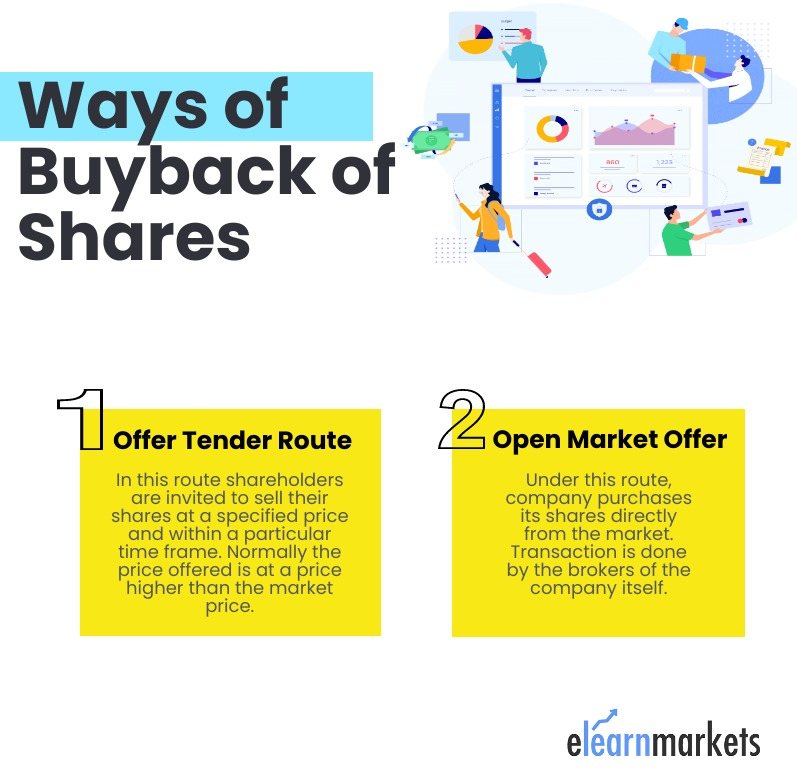 What Is Buyback Of Shares In The Stock Market? ELM