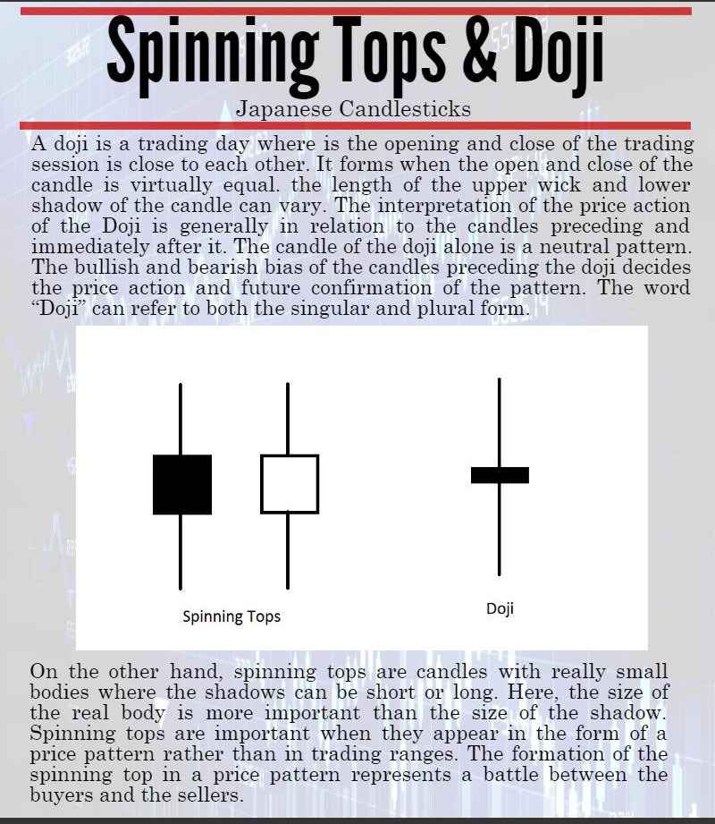 Spinning Tops And Doji The Candles Reflecting Indecision