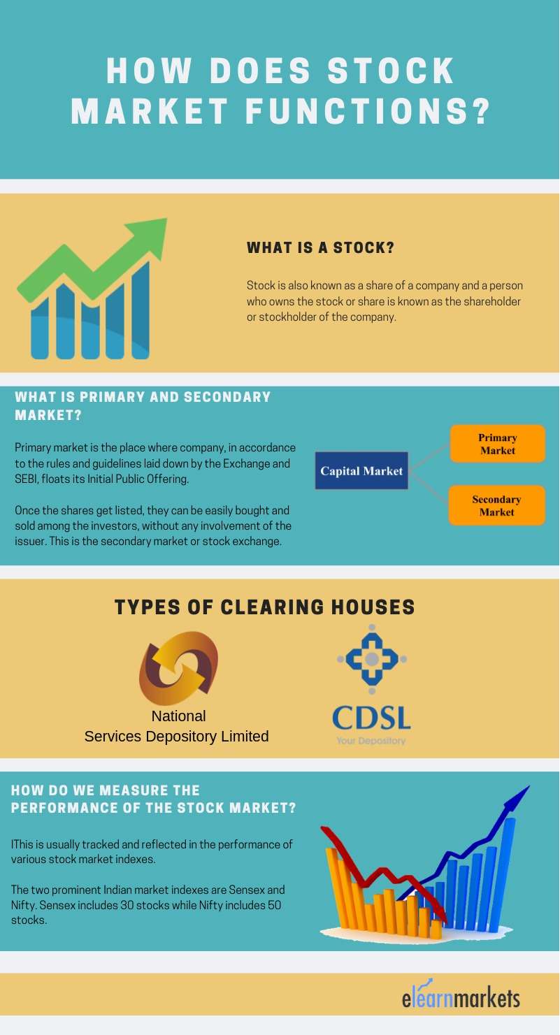 Understand The Basics Of Stock Market Functioning
