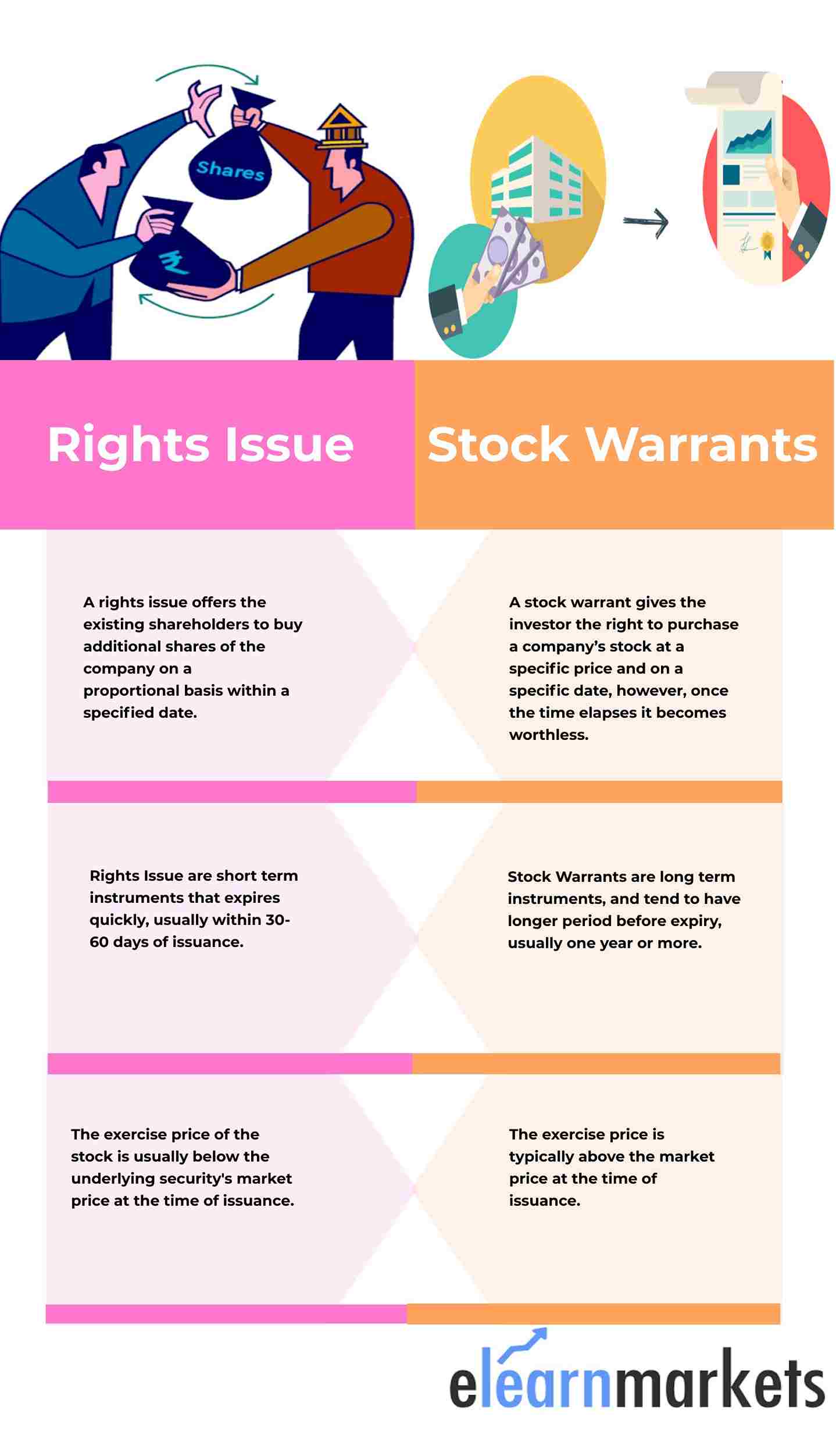 Share Warrants Vs Rights Issue What You Should Know? ELM(02)