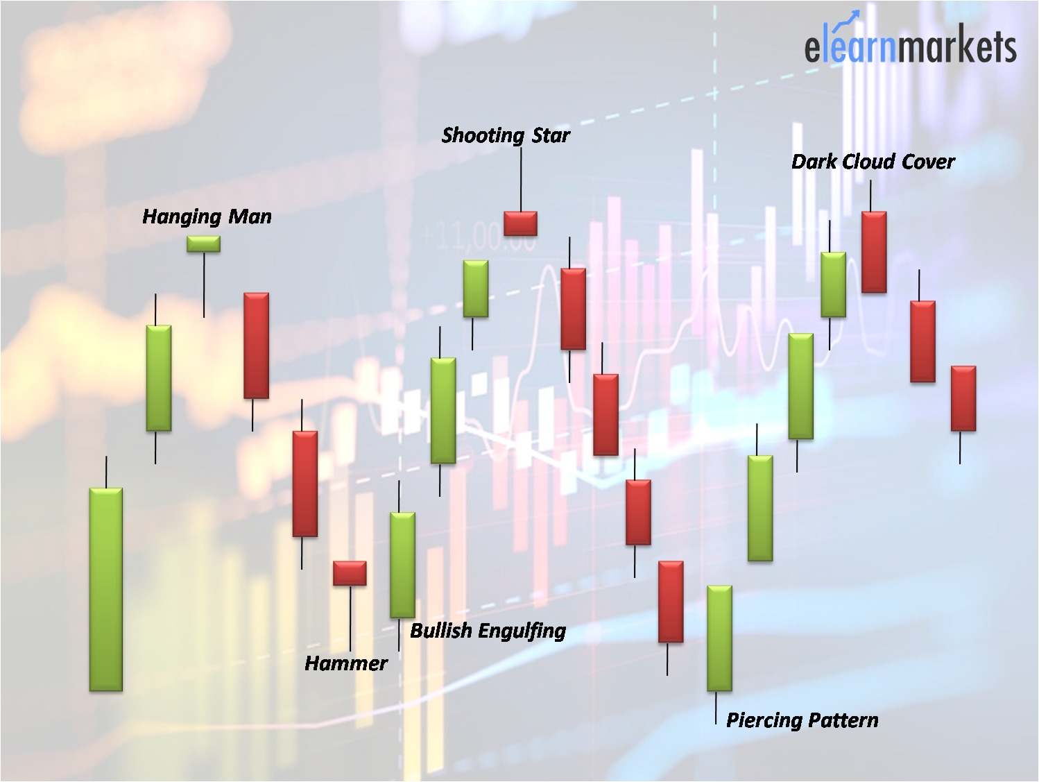 Candlestick Vs. Chart Pattern Understanding The Distinction