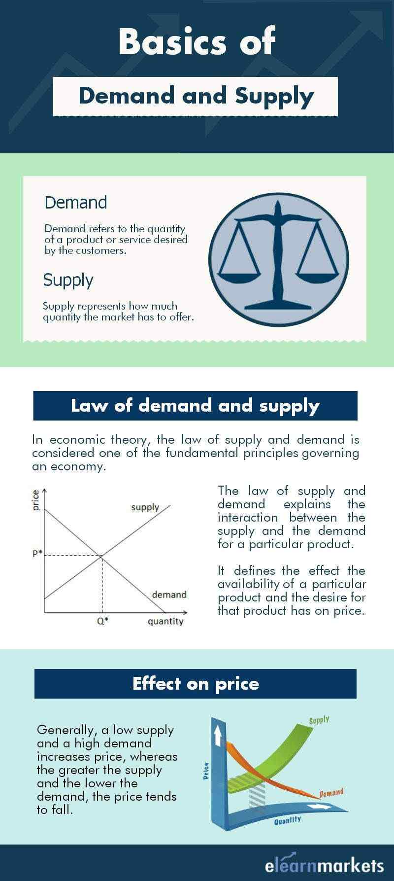 Demand And Supply Understanding Its Relationship