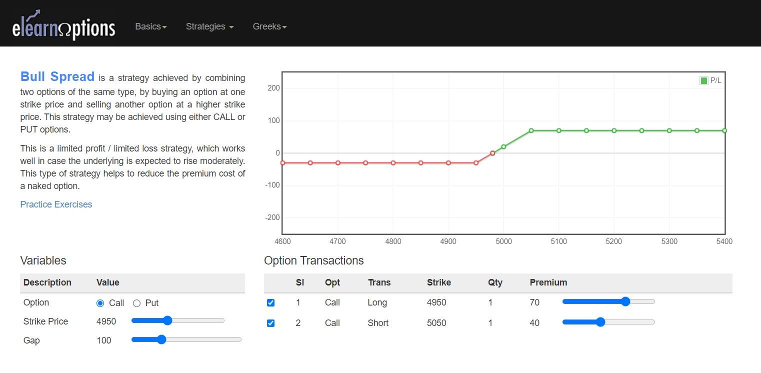 7 Bullish Options Strategies To Enhance Your Trading